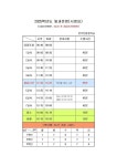 2025학년도 시간표 안내 :: 공지사항 :: 전주온빛중학교 전주온빛중학교 :: 공지사항 :: 2025학년도 시간표 안내
