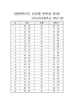 2025 신입생 학급편성 :: 공지사항 :: 구미사곡초등학교 구미사곡초등학교 :: 공지사항 :: 2025 신입생 학급편성
