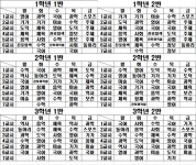 2025학년도 1학기 시간표 :: 공지사항 :: 삼광중학교 삼광중학교 :: 공지사항 :: 2025학년도 1학기 시간표