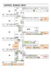 2025학년도 동탄중앙고 배치도 :: 공지사항 :: 동탄중앙고등학교 동탄중앙고등학교 :: 공지사항 :: 2025학년도 동탄중앙고 배치도