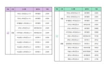 2025학년도 교과서 출판사 및 저자 :: 공지사항 :: 의정부호동초등학교 의정부호동초등학교 :: 공지사항 :: 2025학년도 교과서 출판사 및 저자