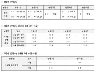 2025학년도 명지초 초1~3 무상학습형늘봄 운영 교실 안내 :: 공지사항 :: 명지초등학교 명지초등학교 :: 공지사항 :: 2025학년도 명지초 초1~3... 