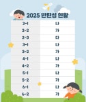 2025학년도 반 편성 현황 안내 :: 공지사항 :: 대구덕성초등학교 대구덕성초등학교 :: 공지사항 :: 2025학년도 반 편성 현황 안내