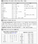 서울두산초등학교