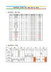 2025학년도 방과후 수업 시간표 및 교실 안내 :: :: 죽왕초등학교 죽왕초등학교 ::  :: 2025학년도 방과후 수업 시간표 및 교실 안내