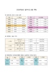 부성초등학교