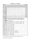 2025학년도 지석초 학사일정 :: 공지사항 :: 지석초등학교 지석초등학교 :: 공지사항 :: 2025학년도 지석초 학사일정