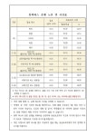 일운초등학교