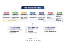 옥계동부초등학교