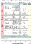 호저중학교