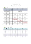 2025학년도 일과운영 안내 :: 공지사항 :: 장재초등학교 장재초등학교 :: 공지사항 :: 2025학년도 일과운영 안내