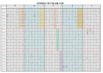 2025학년도 1학기 시간표 공지 :: 공지사항 :: 동수원중학교 동수원중학교 :: 공지사항 :: 2025학년도 1학기 시간표 공지