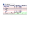 * 일과 운영 시간표~ 학교 사정에 따라 변경 가능 :: 공지사항 :: 매홀초등학교삼미분교장 매홀초등학교삼미분교장 :: 공지사항 :: * 일과 운영... 