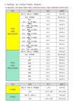 성남동초등학교