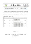 2025학년도 학부모회 임원선출 입후보 등록 결과 및 무투표안내 가정통신문 :: 가정통신문 :: 장내초등학교 장내초등학교 :: 가정통신문... 