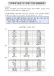 교과서 분실 시 개별 구입 방법 안내 :: 공지사항 :: 관인중학교 관인중학교 :: 공지사항 :: 교과서 분실 시 개별 구입 방법 안내