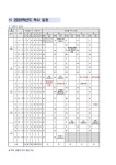 발안중학교