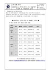 2025학년도 1학기 1차 지필평가 시간표 및 시험범위(1학년) :: 가정통신문 :: 인덕원고등학교 인덕원고등학교 :: 가정통신문 :: 2025학년도... 