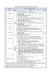 창의과학의 날 행사 안내 :: 공지사항 :: 인천해송중학교 인천해송중학교 :: 공지사항 :: 창의과학의 날 행사 안내