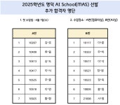명덕 AI School(MAS) 추가 합격자 명단 :: 공지사항 :: 명덕고등학교 명덕고등학교 :: 공지사항 :: 명덕 AI School(MAS) 추가 합격자 명단