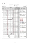 곡반초등학교