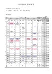 2025학년도 학사일정(수정) :: 공지사항 :: 동삭중학교 동삭중학교 :: 공지사항 :: 2025학년도 학사일정(수정)