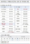 2025학년도 거제용소초등학교 학사일정 변경 :: 공지사항 :: 거제용소초등학교 거제용소초등학교 :: 공지사항 :: 2025학년도 거제용소초등학교... 