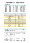 2025학년도 시정표 및 학사일정 :: 공지사항 :: 상현초등학교 상현초등학교 :: 공지사항 :: 2025학년도 시정표 및 학사일정