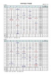 2025학년도 학사 일정 운영(안) - 수정 :: 공지사항 :: 부산항공고등학교 부산항공고등학교 :: 공지사항 :: 2025학년도 학사 일정 운영(안) - 수정