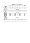능주고등학교