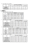 한국기술부사관고등학교