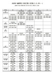 2025년 늘봄학교 프로그램 시간표 :: 공지사항 :: 남부초등학교 남부초등학교 :: 공지사항 :: 2025년 늘봄학교 프로그램 시간표
