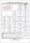 경기폴리텍고등학교