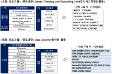 경기외국어고등학교