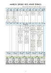 발곡고등학교