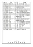 2025학년도 늘봄학교 프로그램 운영 공개 안내 :: 가정통신문 :: 서울석계초등학교 서울석계초등학교 :: 가정통신문 :: 2025학년도 늘봄학교... 