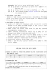 왕산초등학교