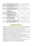 2025학년도 2기 선택형교육 프로그램 수강안내문 :: 가정통신문 :: 서울동자초등학교 서울동자초등학교 :: 가정통신문 :: 2025학년도 2기... 