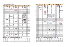 공항고등학교