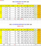 환일고등학교
