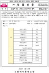 선화여자중학교