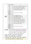 중원고등학교 중원고등학교 :: 가정통신문(교육청) :: [부천교육지원청_제2025_132호] 2025 부천 미래+클 상호문화이해 키움(K.I.U.M.)... 