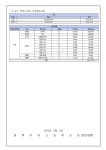 2025학년도 2학년 주제별체험학습 정산 안내 :: 가정통신문 :: 평택여자고등학교 평택여자고등학교 :: 가정통신문 :: 2025학년도 2학년... 