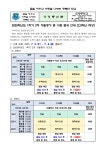2025학년도 1학기 2차 지필평가 및 시험 범위 안내[2,3학년) :: 가정통신문 :: 도당중학교 도당중학교 :: 가정통신문 :: 2025학년도 1학기 2차... 