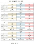 반곡중학교