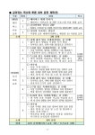 수강생 모집 :: 가정통신문 :: 익산고등학교 익산고등학교 :: 가정통신문 :: 2025년도 익산학생교육문화관 여름방학 프로그램 수강생 모집
