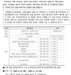 2025학년도 진로캠프 참여 신청 안내[가정통신문] :: 가정통신문 :: 청학고등학교 청학고등학교 :: 가정통신문 :: 2025학년도 진로캠프 참여 신청... 