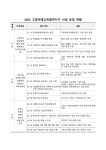 주엽초등학교