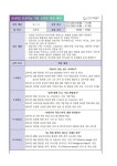 2025 여름방학 미디어 창업교육 신청 안내 :: 가정통신문(교육청) :: 두레자연고등학교 두레자연고등학교 :: 가정통신문(교육청) :: 2025...
