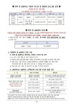 안내 :: 가정통신문 :: 인천송담초등학교 인천송담초등학교 :: 가정통신문 :: 2025학년도 여름방학 중 늘봄학교 늘봄프로그램 운영시간 안내